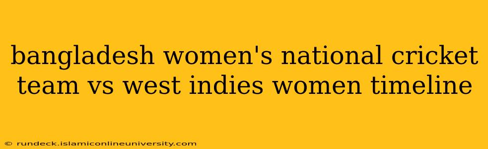 bangladesh women's national cricket team vs west indies women timeline