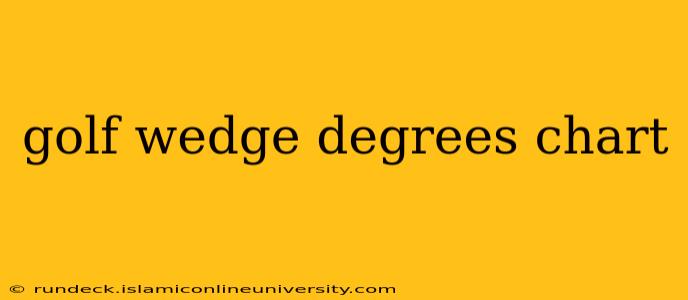 golf wedge degrees chart